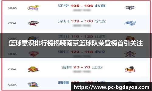 篮球意识排行榜揭晓南京篮球队荣登榜首引关注
